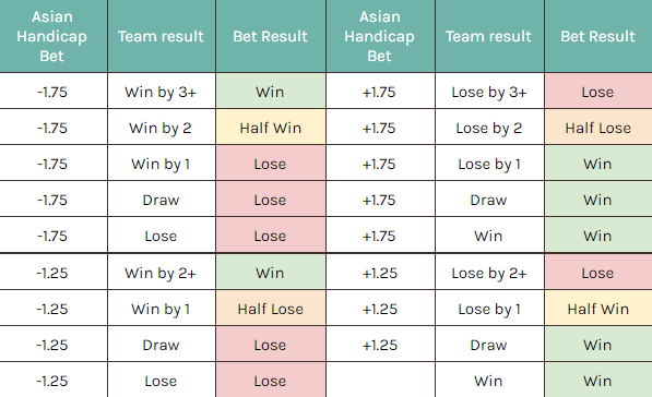 asiatische Handicap